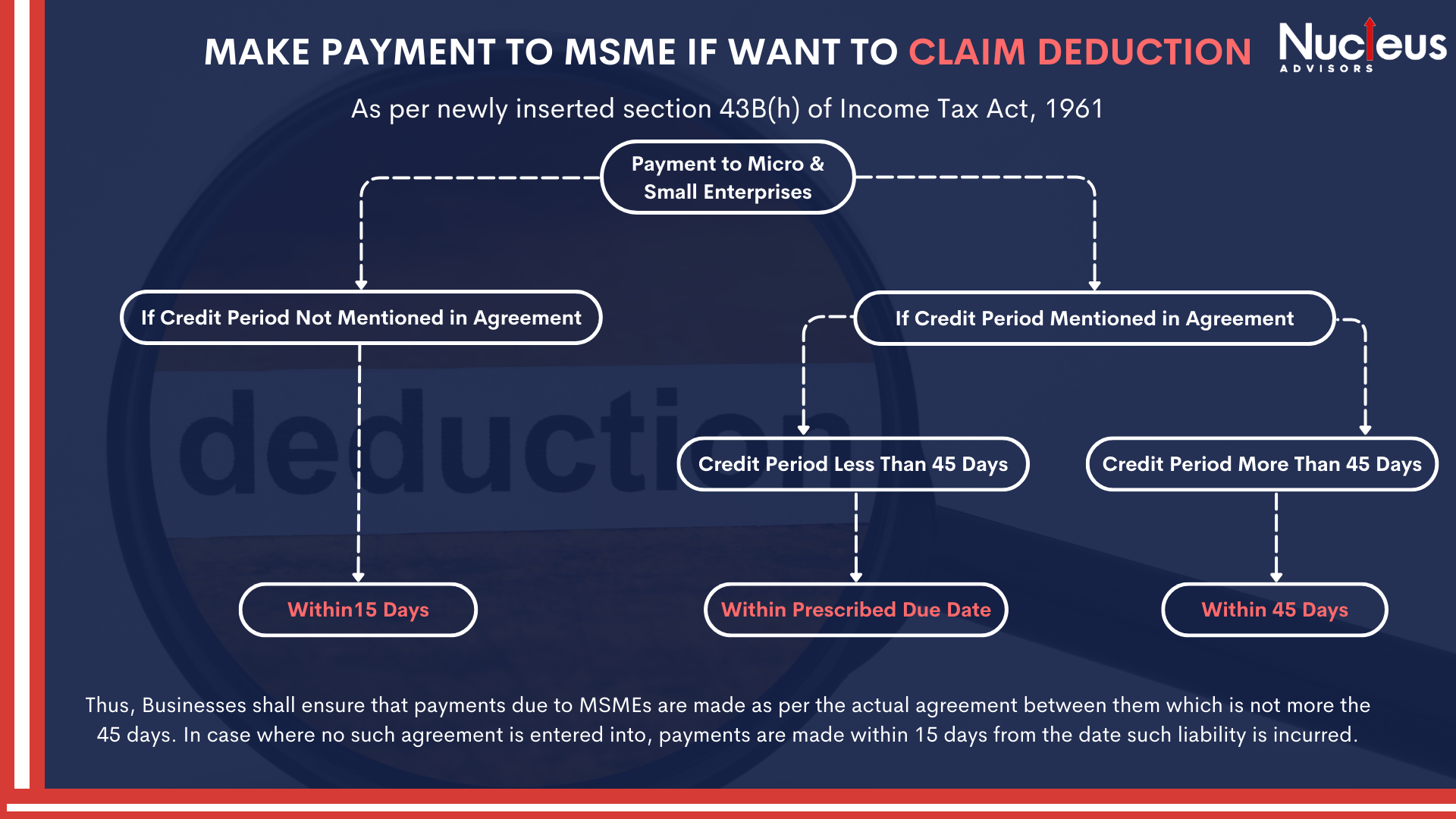 MAKE PAYMENT TO MSME IF WANT TO CLAIM DEDUCTION